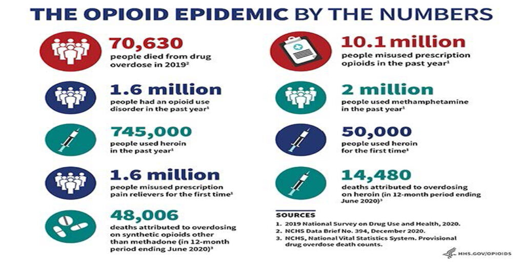 effect of drug addiction